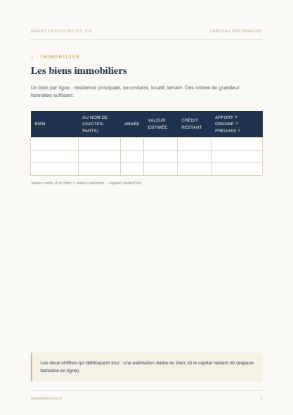 Aperçu du Kit Confidentiel — page 7